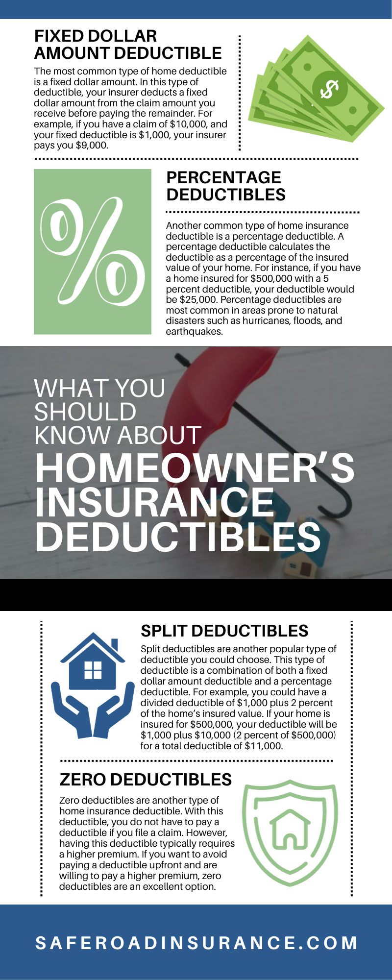 What You Should Know About Homeowner’s Insurance Deductibles